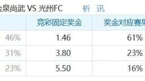 腾讯电竞财报亮眼，营收增长势头强劲